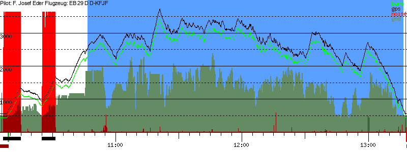 Barometer